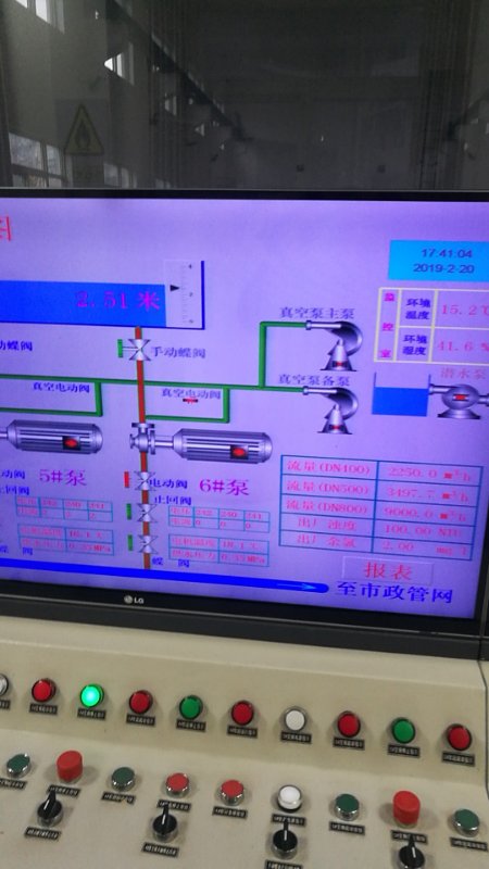 2019年2月20日自来水厂日流量、水压计量图