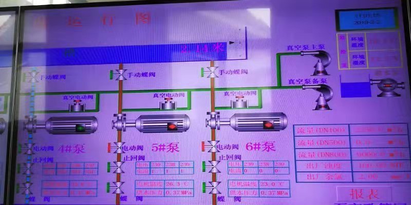 2019年3月2日自来水厂日流量、水压计量图