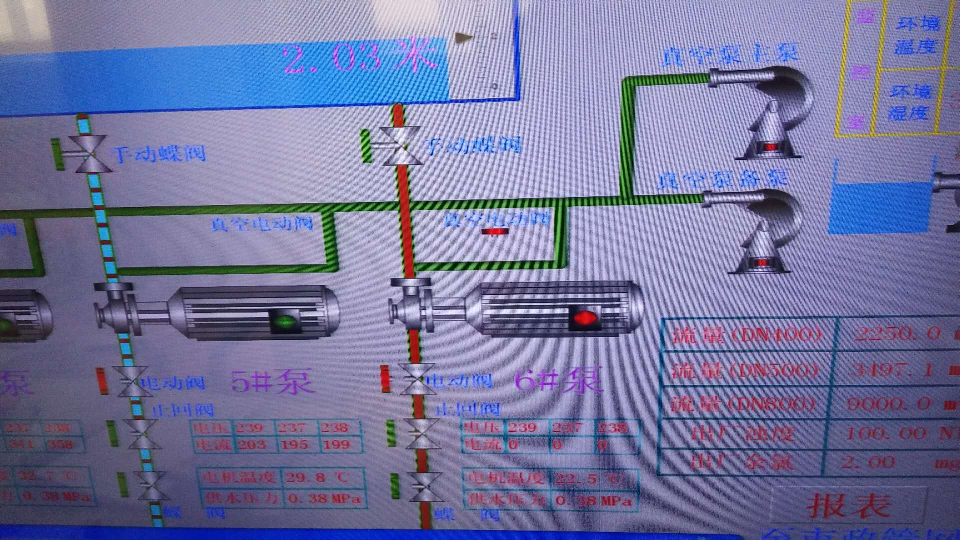 2019年2月17日自来水厂日流量、水压计量图