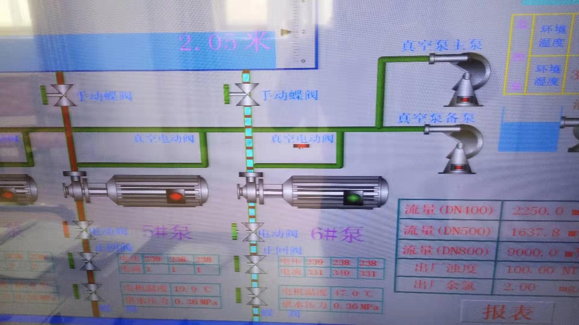 2019年2月25日自来水厂日流量、水压计量图