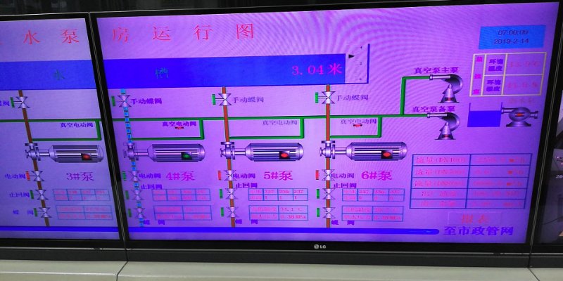 2019年2月14日自来水厂日流量、水压计量图