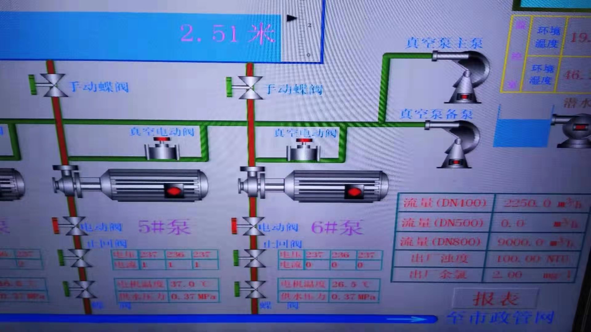 2019年3月5日自来水厂日流量、水压计量图
