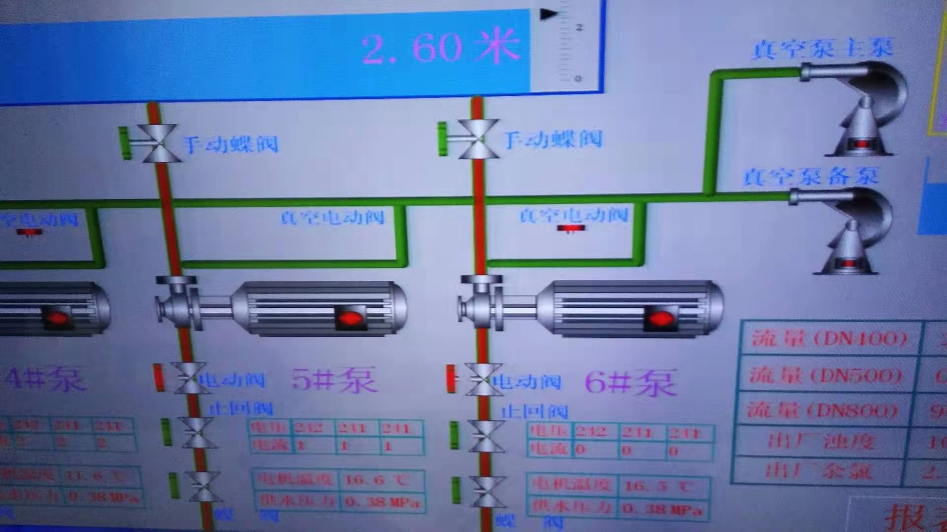 2019年2月21日自来水厂日流量、水压计量图