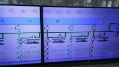 2019年11月16日自来水厂日流量、水压