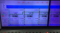 2019年11月25日自来水厂日流量、水压