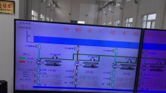 2019年12月2日自来水厂日流量、水压