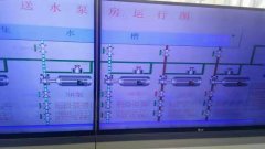 2019年12月8日自来水厂日流量、水压