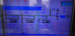 2020年6月9日自来水厂日流量、水压