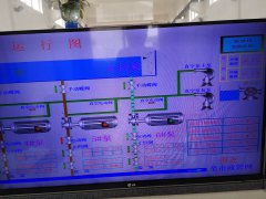 2020年6月10日自来水厂日流量、水压