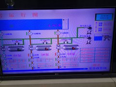 2020年6月18日自来水厂日流量、水压