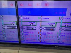 2020年6月20日自来水厂日流量、水压