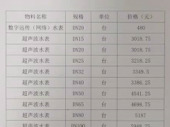 供水工程建设费用主材价格表